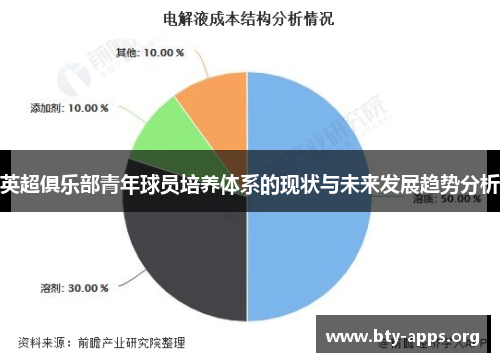 英超俱乐部青年球员培养体系的现状与未来发展趋势分析 英超俱乐部青年球员培养体系的现状与未来发展趋势分析