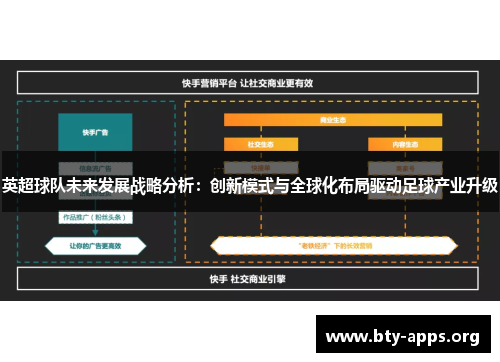 英超球队未来发展战略分析:创新模式与全球化布局驱动足球产业升级 英超球队未来发展战略分析:创新模式与全球化布局驱动足球产业升级