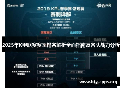 2025年K甲联赛赛季排名解析全面指南及各队战力分析 2025年K甲联赛赛季排名解析全面指南及各队战力分析