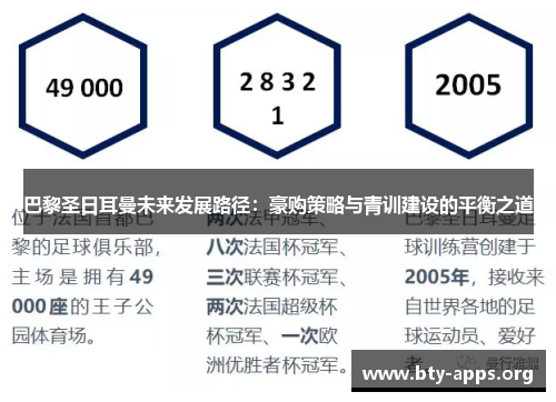巴黎圣日耳曼未来发展路径:豪购策略与青训建设的平衡之道 巴黎圣日耳曼未来发展路径:豪购策略与青训建设的平衡之道