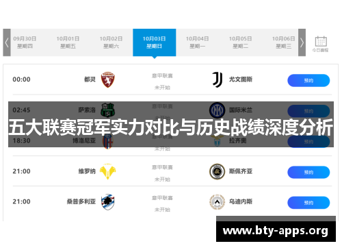 五大联赛冠军实力对比与历史战绩深度分析 五大联赛冠军实力对比与历史战绩深度分析