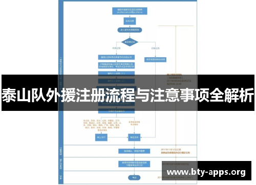 泰山队外援注册流程与注意事项全解析 泰山队外援注册流程与注意事项全解析