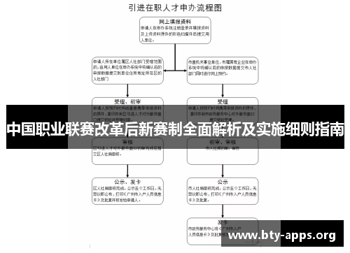 中国职业联赛改革后新赛制全面解析及实施细则指南 中国职业联赛改革后新赛制全面解析及实施细则指南