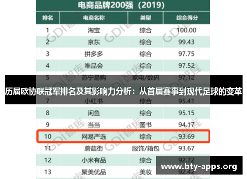 历届欧协联冠军排名及其影响力分析:从首届赛事到现代足球的变革 历届欧协联冠军排名及其影响力分析:从首届赛事到现代足球的变革
