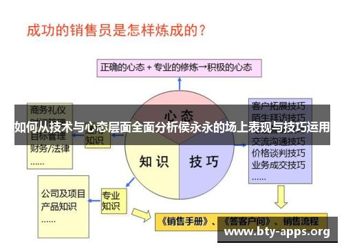 如何从技术与心态层面全面分析侯永永的场上表现与技巧运用 如何从技术与心态层面全面分析侯永永的场上表现与技巧运用