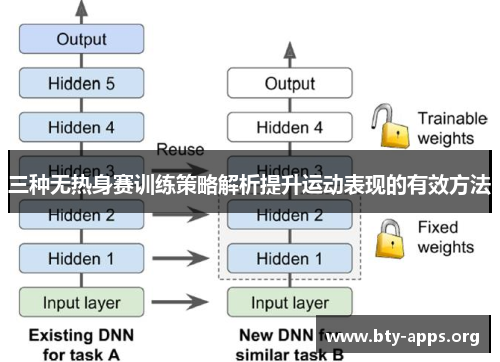三种无热身赛训练策略解析提升运动表现的有效方法 三种无热身赛训练策略解析提升运动表现的有效方法