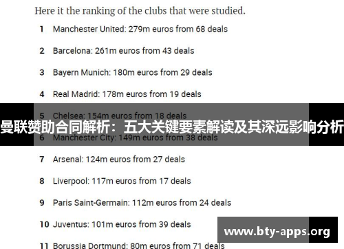 曼联赞助合同解析:五大关键要素解读及其深远影响分析 曼联赞助合同解析:五大关键要素解读及其深远影响分析
