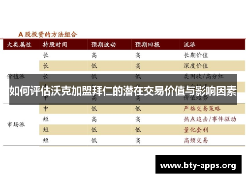 如何评估沃克加盟拜仁的潜在交易价值与影响因素 如何评估沃克加盟拜仁的潜在交易价值与影响因素