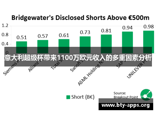 意大利超级杯带来1100万欧元收入的多重因素分析 意大利超级杯带来1100万欧元收入的多重因素分析