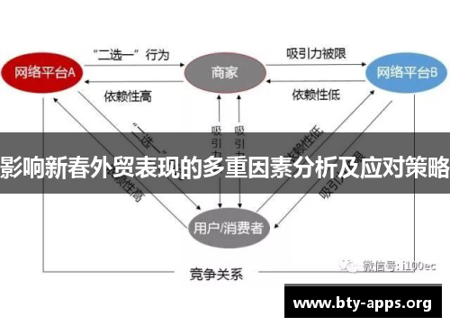 影响新春外贸表现的多重因素分析及应对策略 影响新春外贸表现的多重因素分析及应对策略