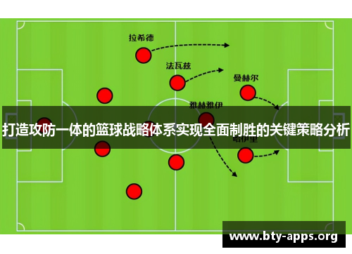 打造攻防一体的篮球战略体系实现全面制胜的关键策略分析 打造攻防一体的篮球战略体系实现全面制胜的关键策略分析