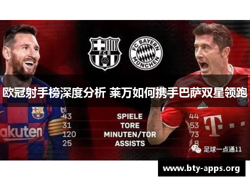 欧冠射手榜深度分析 莱万如何携手巴萨双星领跑 欧冠射手榜深度分析 莱万如何携手巴萨双星领跑