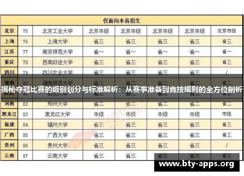 揭秘夺冠比赛的级别划分与标准解析:从赛事准备到竞技规则的全方位剖析 揭秘夺冠比赛的级别划分与标准解析:从赛事准备到竞技规则的全方位剖析