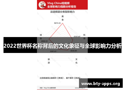 2022世界杯名称背后的文化象征与全球影响力分析 2022世界杯名称背后的文化象征与全球影响力分析