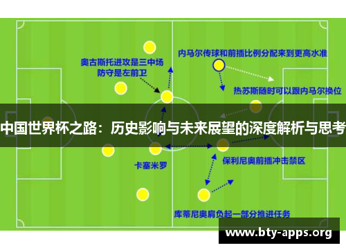 中国世界杯之路:历史影响与未来展望的深度解析与思考 中国世界杯之路:历史影响与未来展望的深度解析与思考