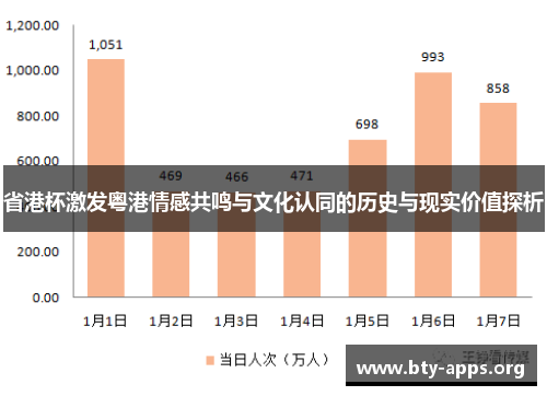 省港杯激发粤港情感共鸣与文化认同的历史与现实价值探析 省港杯激发粤港情感共鸣与文化认同的历史与现实价值探析