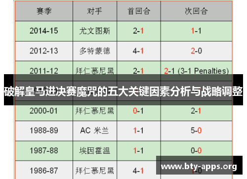 破解皇马进决赛魔咒的五大关键因素分析与战略调整 破解皇马进决赛魔咒的五大关键因素分析与战略调整