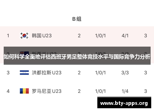 如何科学全面地评估西班牙男足整体竞技水平与国际竞争力分析 如何科学全面地评估西班牙男足整体竞技水平与国际竞争力分析