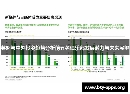 英超与中超投资趋势分析前五名俱乐部发展潜力与未来展望 英超与中超投资趋势分析前五名俱乐部发展潜力与未来展望