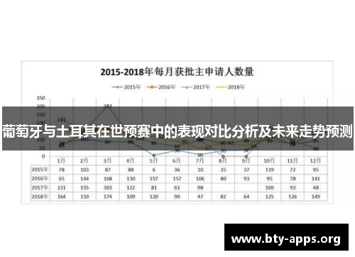 葡萄牙与土耳其在世预赛中的表现对比分析及未来走势预测