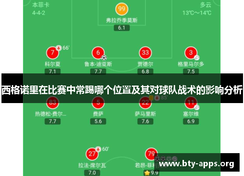 西格诺里在比赛中常踢哪个位置及其对球队战术的影响分析 西格诺里在比赛中常踢哪个位置及其对球队战术的影响分析