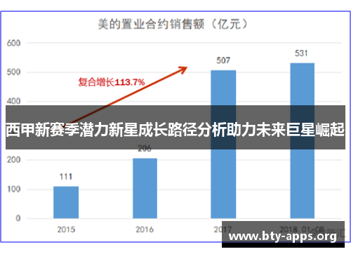 西甲新赛季潜力新星成长路径分析助力未来巨星崛起 西甲新赛季潜力新星成长路径分析助力未来巨星崛起