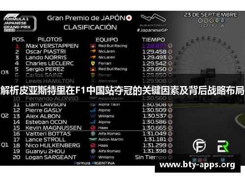解析皮亚斯特里在F1中国站夺冠的关键因素及背后战略布局 解析皮亚斯特里在F1中国站夺冠的关键因素及背后战略布局