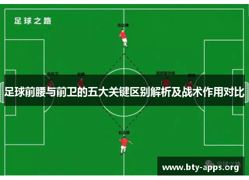 足球前腰与前卫的五大关键区别解析及战术作用对比 足球前腰与前卫的五大关键区别解析及战术作用对比