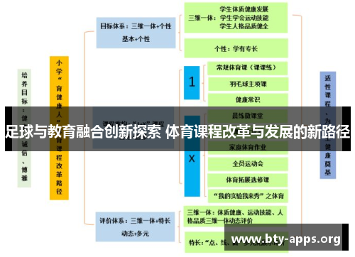 足球与教育融合创新探索 体育课程改革与发展的新路径 足球与教育融合创新探索 体育课程改革与发展的新路径