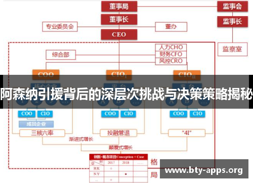 阿森纳引援背后的深层次挑战与决策策略揭秘 阿森纳引援背后的深层次挑战与决策策略揭秘