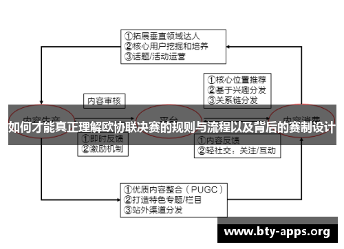 如何才能真正理解欧协联决赛的规则与流程以及背后的赛制设计 如何才能真正理解欧协联决赛的规则与流程以及背后的赛制设计